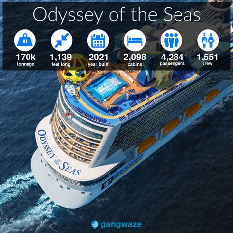 odyssey of the seas size comparison|odyssey of the seas itinerary.